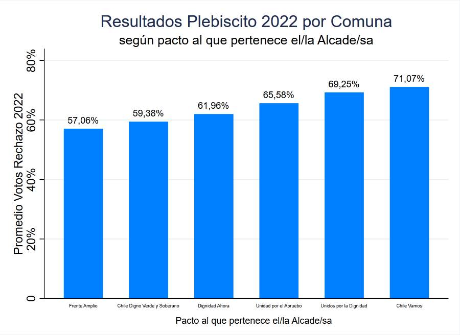 Figura 1